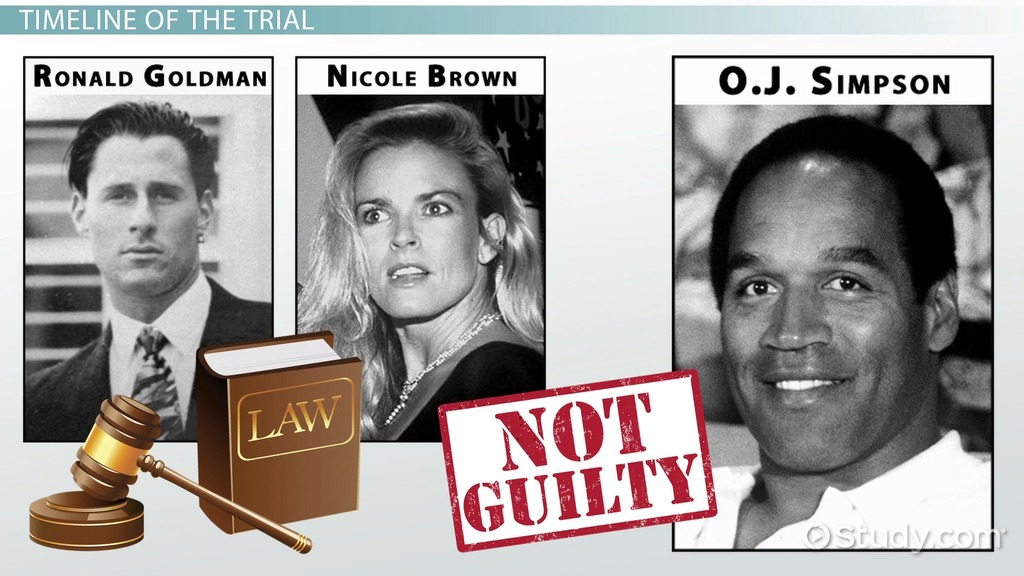 O J Simpson Trial Evidence Summary Timeline Video Lesson 