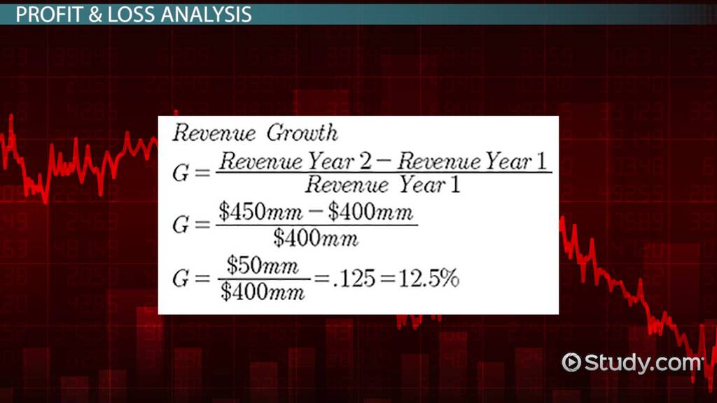Gordon Growth Model | Formula & Examples - Video | Study.com