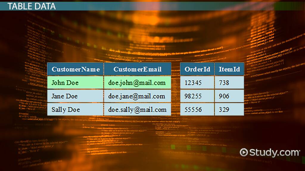 Sql Cross Joins Lesson Study