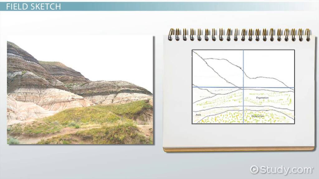 How To Draw Human Geography How To Draw Human Geography