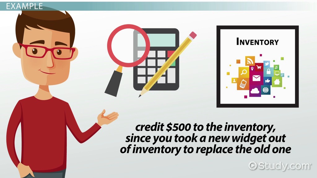 Recording Warranty and Service Costs Lesson