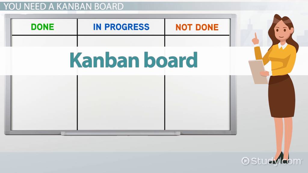 Using Kanban Boards to Visualize Demand & Capacity - Lesson | Study.com