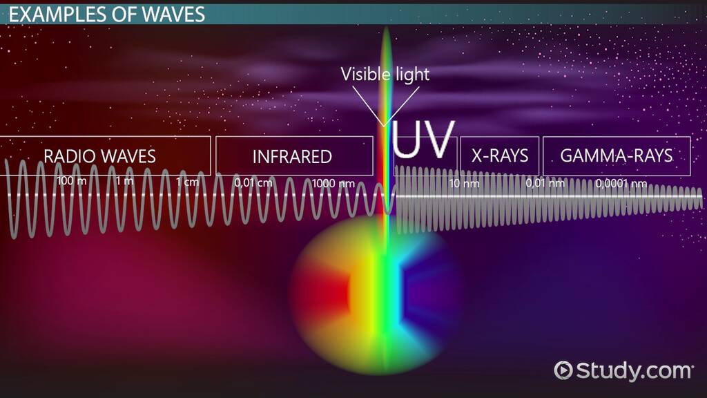 Electromagnetic Spectrum Radio Waves Examples Electromagnetic Spectrum Radio Waves Examples