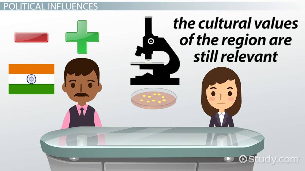 International Negotiation: Political & Legal Impacts - Video | Study.com
