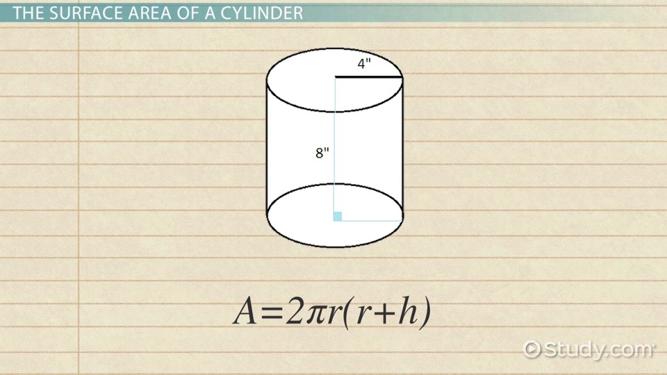Surface Area Of A Cylinder Formula Calculation Lesson Study Surface Area Of A Cylinder Formula Calculation Lesson Study