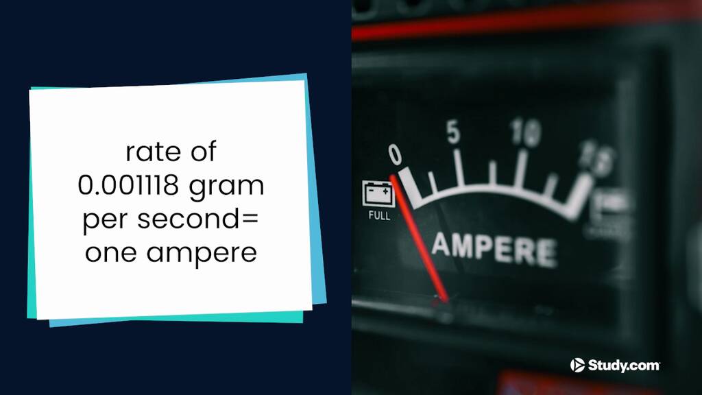 Ampere Definition, Formula & Examples - Video | Study.com