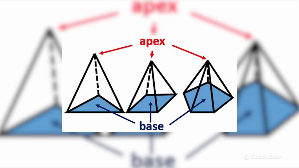 What is an Apex in Math? - Lesson | Study.com