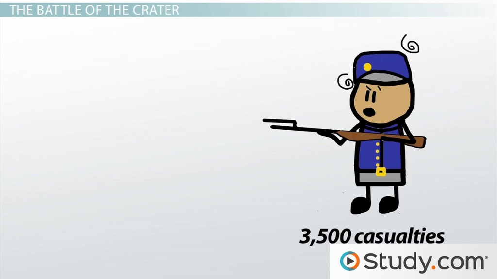 Battle of Petersburg History, Facts & Lesson