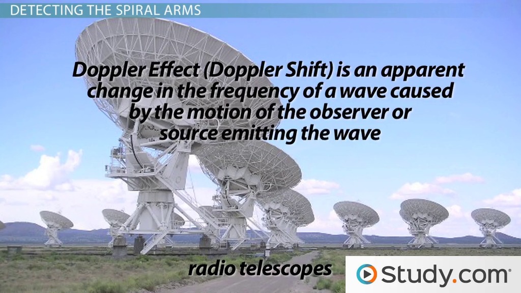 Milky Way Galaxy Type Spiral Arms Lesson Study
