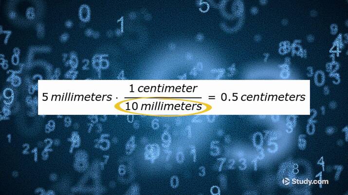 Converting 5mm to Inches - Lesson | Study.com