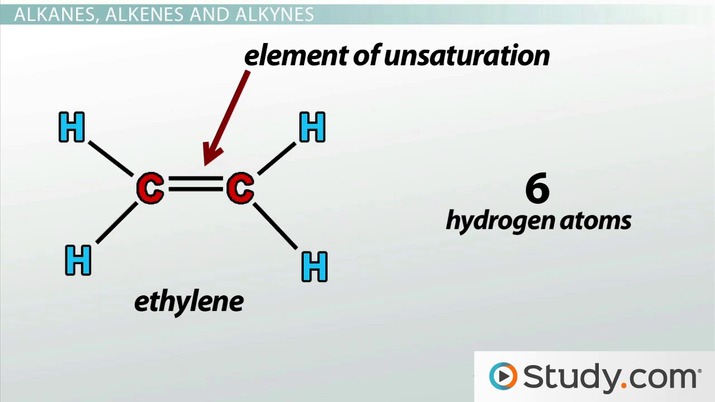 Alkane Alkene Alkyne Hydrocarbons Structure Properties Lesson Alkane Alkene Alkyne Hydrocarbons Structure Properties Lesson