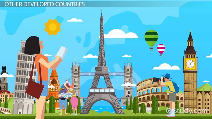 Developed Countries Definition List Characteristics Lesson Study