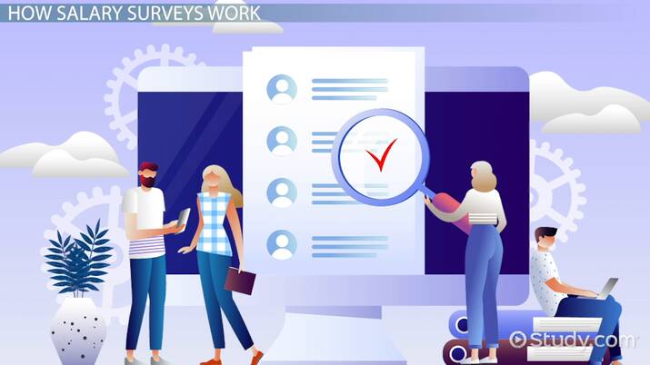 Employee Salary & Benefit Surveys: Uses & Importance - Video & Lesson  Transcript | Study.com