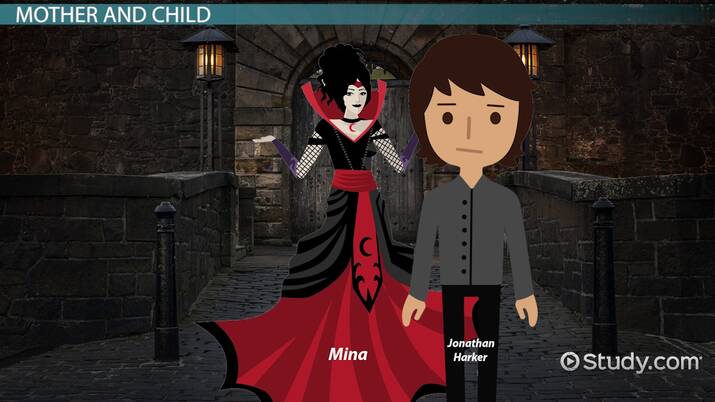 Mina Harker In Dracula By Bram Stoker Description Analysis Lesson 