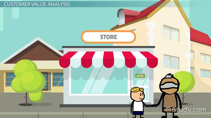 Customer Value Analysis: Definition & Example - Lesson | Study.com