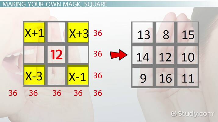  Magic Square Java Source Code Java Source Code How To Create A 