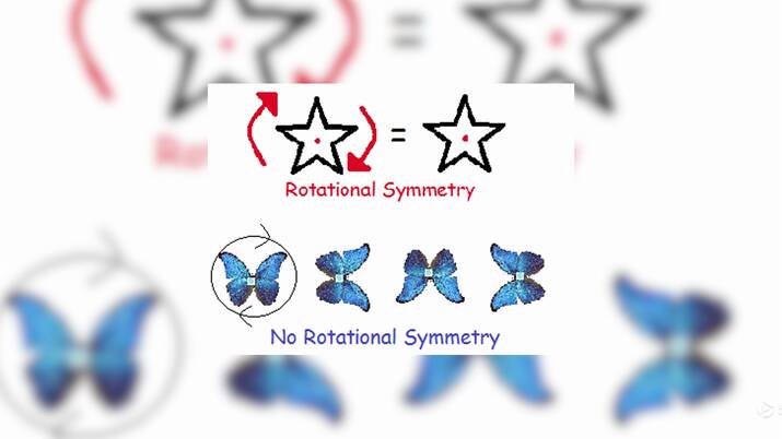 Order of Rotational Symmetry | Definition & Examples - Lesson | Study.com