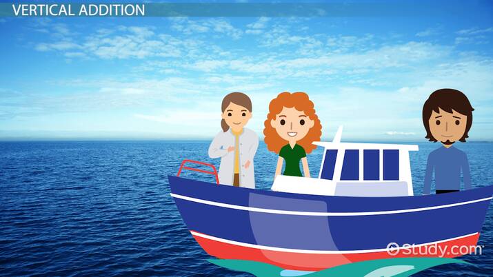 Vertical Addition & Subtraction - Lesson | Study.com