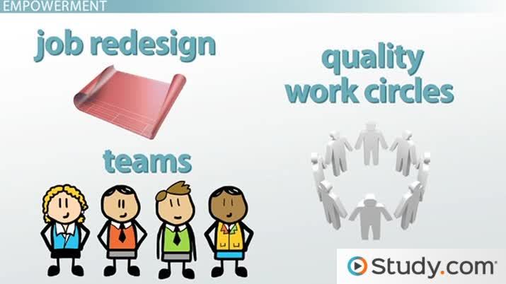 Employee Empowerment & Job Design | Theory, Strategies & Examples ...
