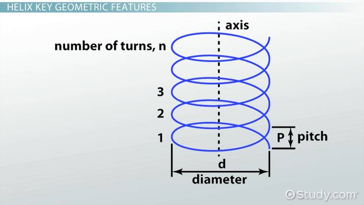 Helix Angle Meaning Equation Examples Lesson Study Helix Angle Meaning Equation Examples Lesson Study