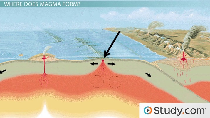 Magma And Lava Difference Magma And Lava Difference
