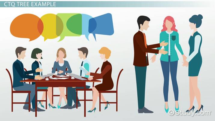 CTQ Trees: Turning Customer Needs into Actions - Lesson | Study.com