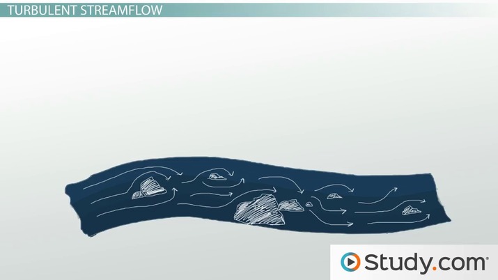 Schematic Representation Of The Laminar And Turbulent Flow