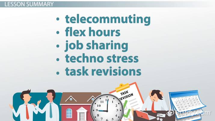 Contemporary Issues in Job Design - Lesson | Study.com