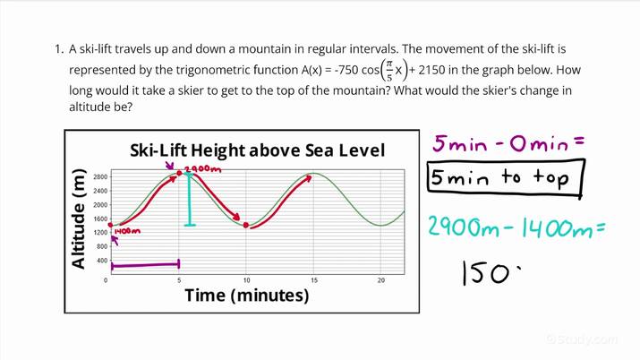  Trigonometry In Daily Life How Trigonometry Is Used In Daily Life 