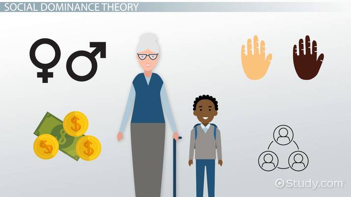 Social Dominance Overview Theory Examples Lesson Study