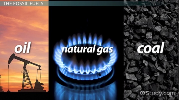 Non Renewable Resources Definition Examples Video Lesson Non Renewable Resources Definition Examples Video Lesson