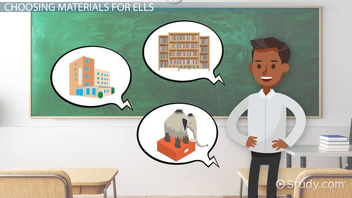 Selecting Appropriate Materials & Resources for English Learners ...