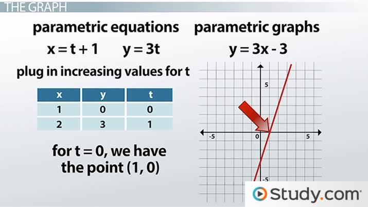 Parametric Equations Real Life Examples Tessshebaylo