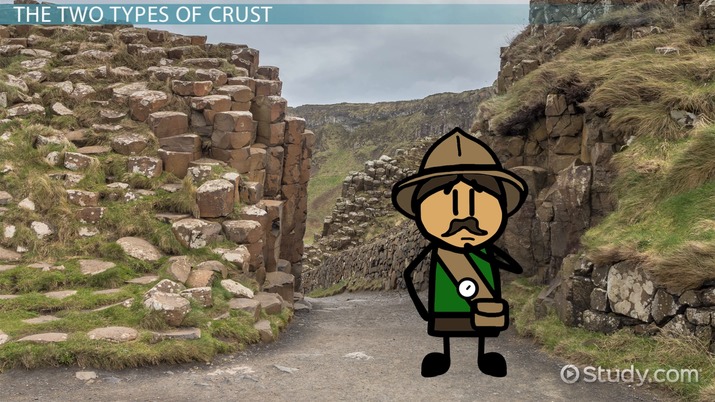 Earth's Crust | Layers, Composition & Temperature - Video | Study.com