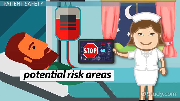 Using Informatics for Patient Safety & Evidence-Based Practice - Lesson ...