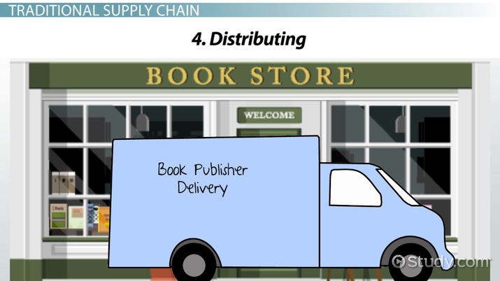 Traditional vs Digital Supply Chain Processes - Lesson | Study.com