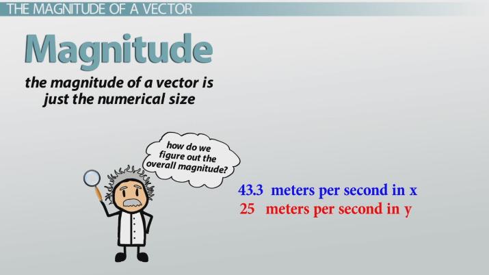 Vector Magnitude Formula Example