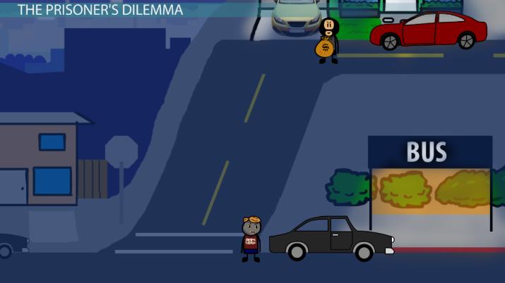 What Is Game Theory Explanation Application In Economics Video