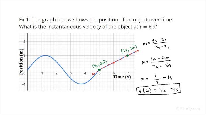 How To Calculate Instantaneous Velocity From A Graph Detroit Chinatown How To Calculate Instantaneous Velocity From A Graph Detroit Chinatown