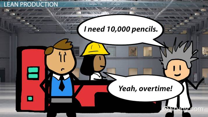 Uniform Production Levels in Lean Production - Lesson | Study.com