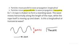 Transverse Wave Particle Motion 96 Wave Longitudinal Diagram Images,