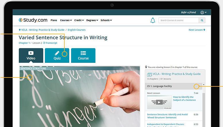 Vcla What Is Vcla In Education? – Virginia Communication and Literacy ...